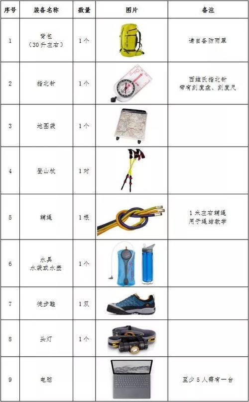 全國(guó)初級(jí)戶外指導(dǎo)員培訓(xùn)班開始報(bào)名 個(gè)人輔助用品指南